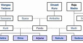 Para Pandawa Adalah 5 Kesatria Sebagai Putra Allah Allah