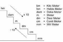 Tangga Km